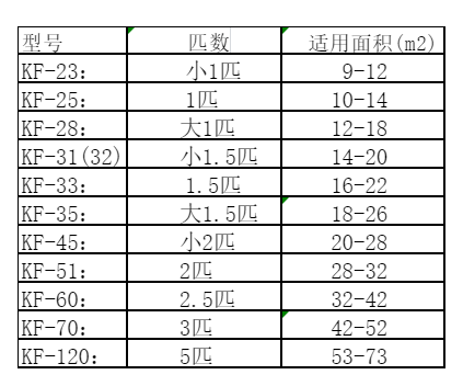 雁塔空调维修